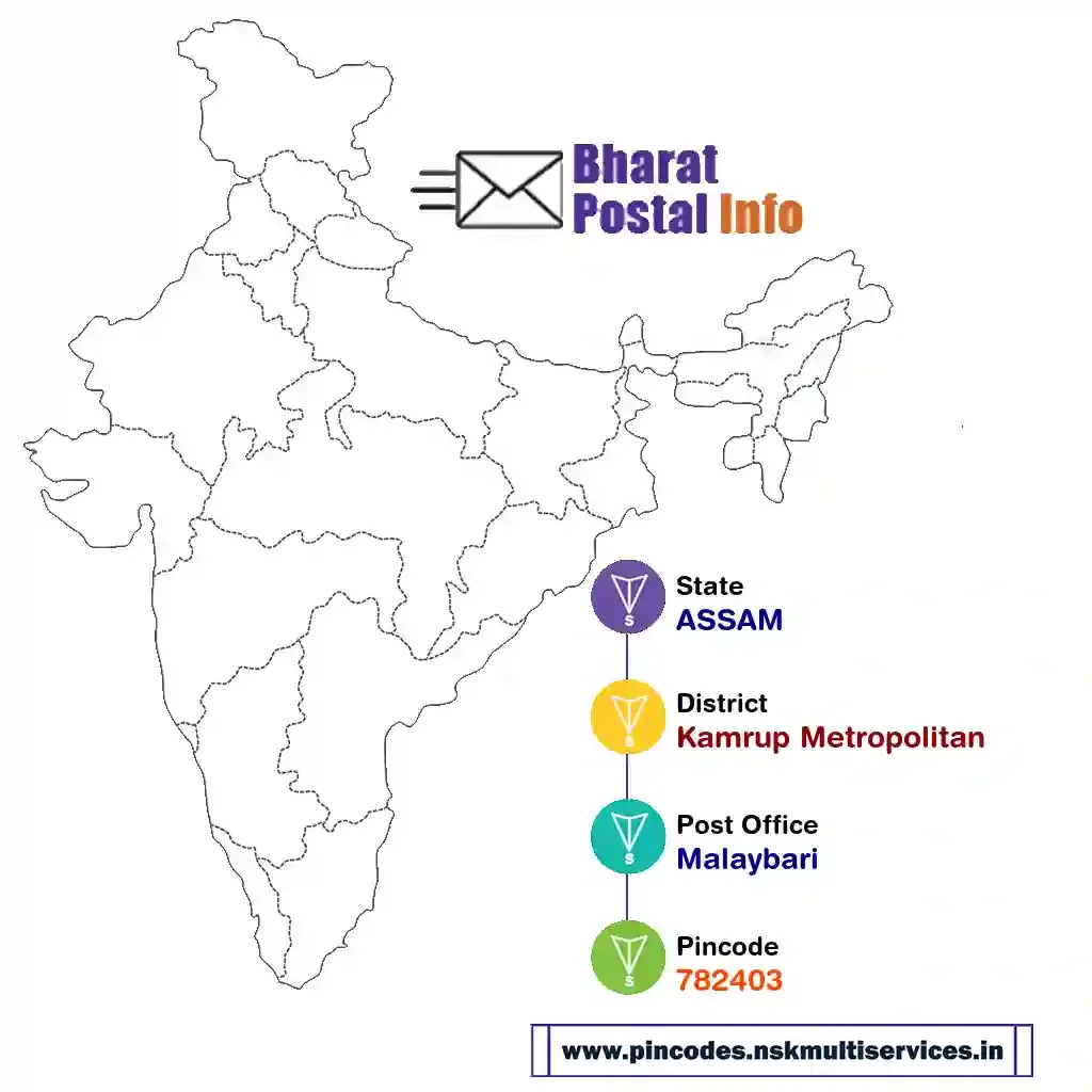 assam-kamrup metropolitan-malaybari-782403